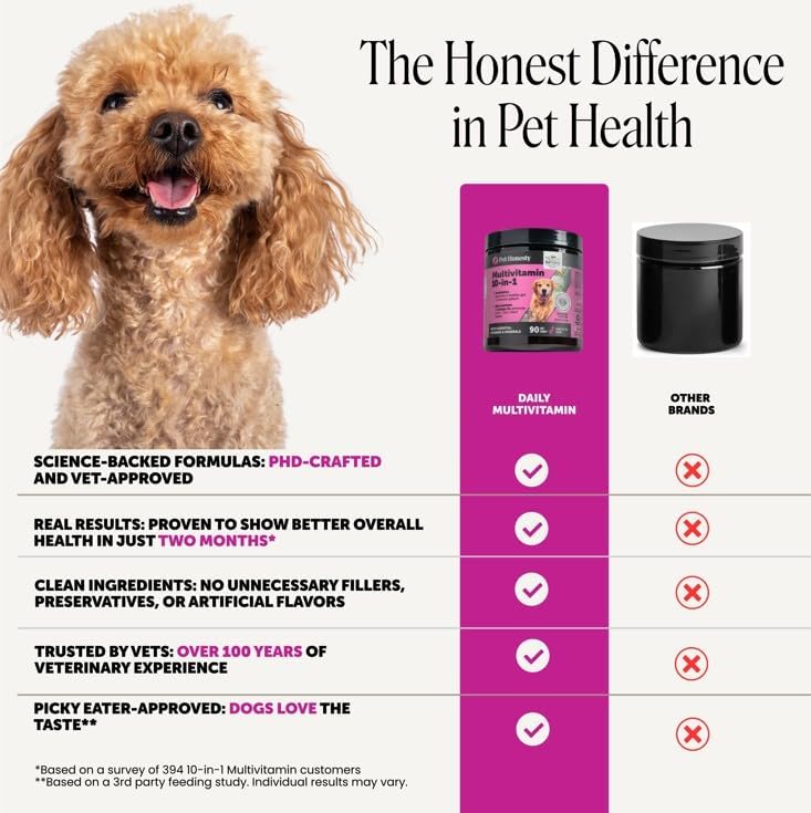 10-in-1 Dog Multivitamin Supplement with Glucosamine & Probiotics - Hip & Joint Support, Digestive Health, Immune Support, Heart & Skin - All-in-One Daily Vitamins & Omega-3s (Peanut Butter, 90 ct) image 6